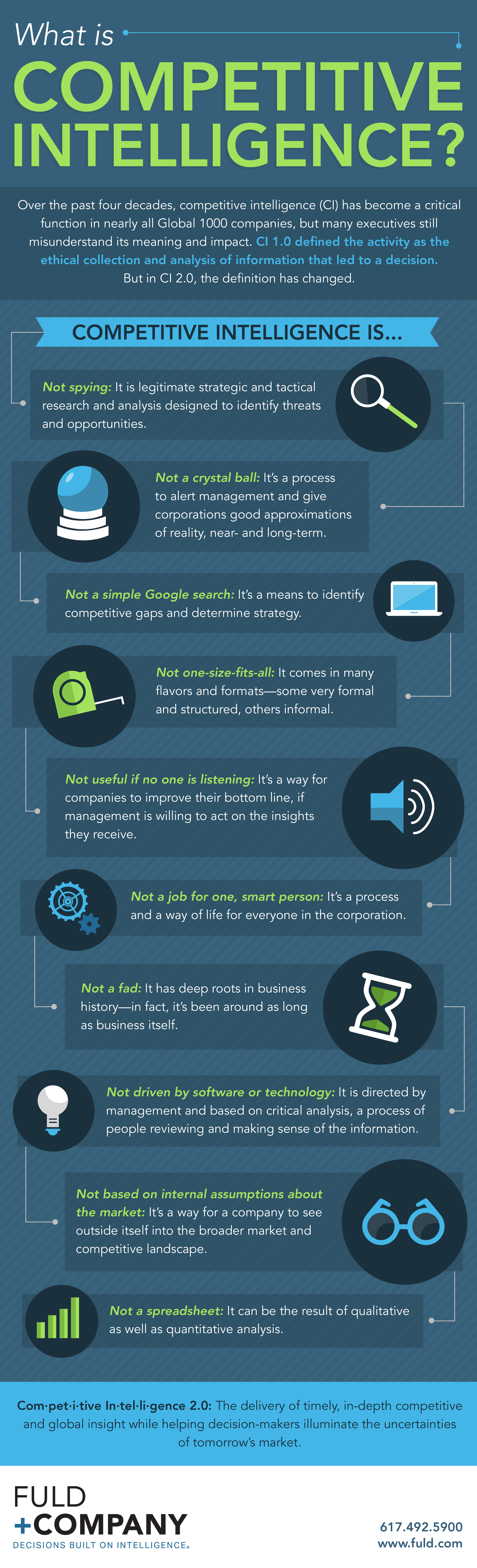 Competitive Intelligence Graphic