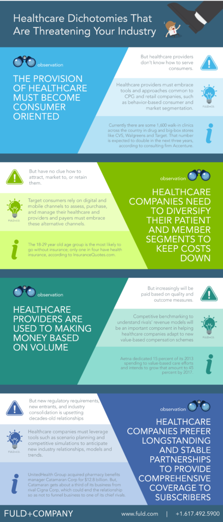 Healthcare Dichotomies