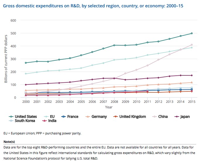 R&D Spending in China | Fuld & Company