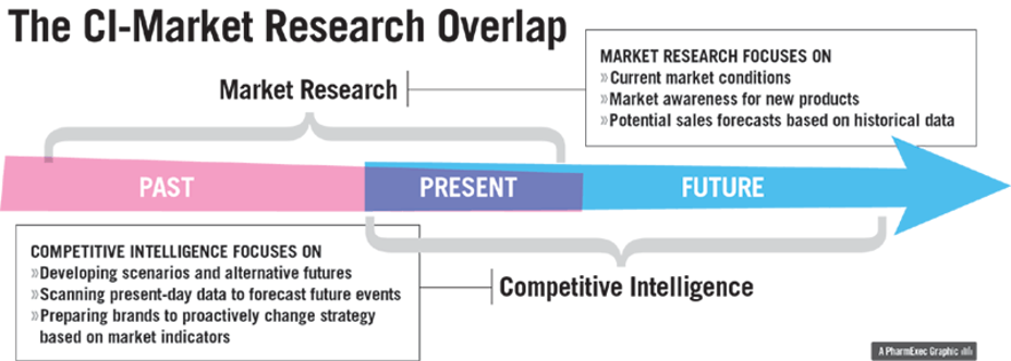 Competitive Intelligence-Market Research Overlap