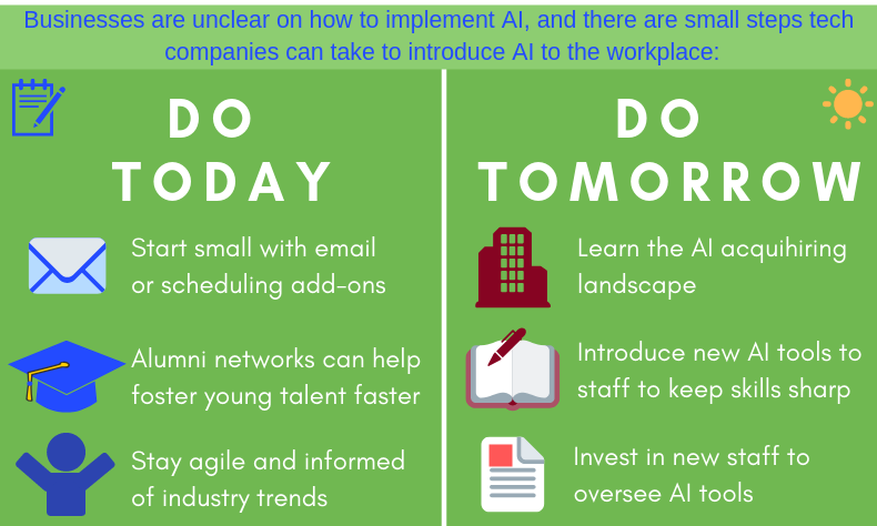 ai in the workplace