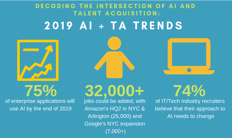 ai in the workplace