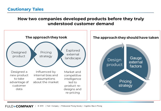 Pricing Strategies