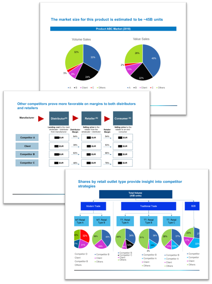 Fuld + Co Case Study: Field Research