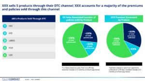 Sales channels