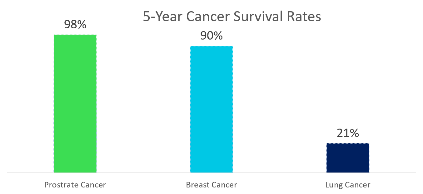 Fuld Company Lung Cancer Detection Using Artificial Intelligence Fuld Company Lung Cancer Detection Using Artificial Intelligence