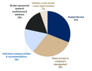 Pie chart