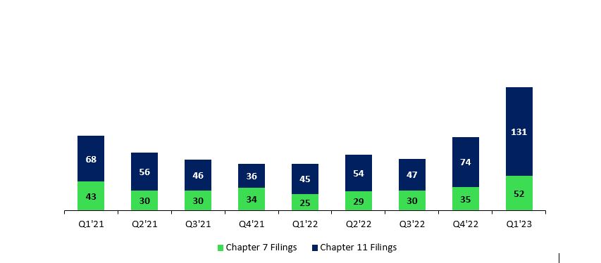 Investment Banking Trends