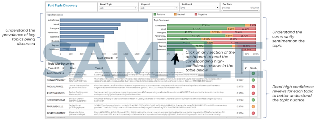 Delta case study dashboard